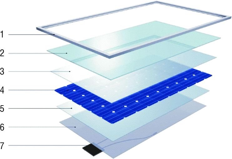 Jak są zbudowane panele monokrystaliczne? Budowa modułu fotowoltaicznego
